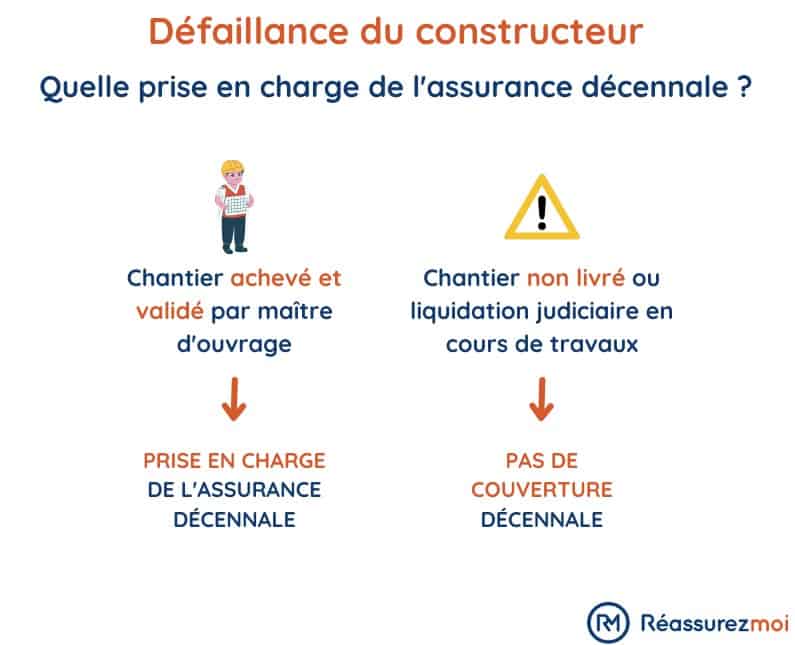 protégez votre entreprise dans le secteur du bâtiment avec une assurance décennale. cette garantie essentielle vous couvre contre les vices cachés et les dommages affectant la solidité de votre ouvrage pendant 10 ans. découvrez comment choisir la meilleure offre adaptée à vos besoins et assurer votre tranquillité d'esprit.
