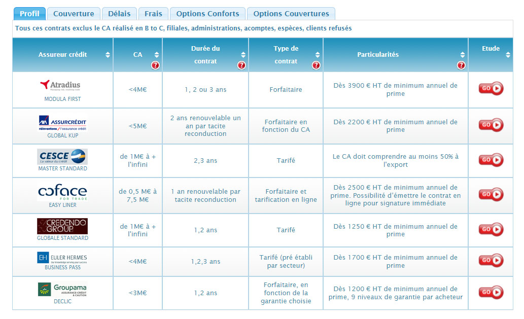 découvrez notre comparatif d'assurance entreprise pour trouver la couverture idéale adaptée à vos besoins. comparez les offres, tarifs et garanties des différents assureurs afin de protéger efficacement votre activité.
