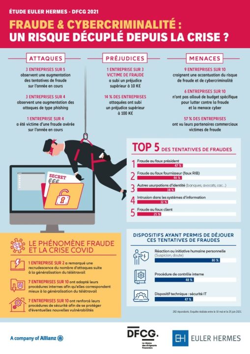 découvrez comment l'assurance entreprise peut vous protéger face aux impacts de la pandémie de covid-19. informez-vous sur les options disponibles pour garantir la continuité de votre activité et sécuriser vos investissements.