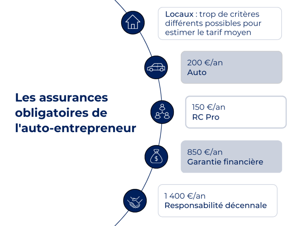 découvrez l'assurance auto-entrepreneurs adaptée à vos besoins spécifiques. protégez votre activité avec une couverture personnalisée qui vous garantit tranquillité d'esprit et sérénité au quotidien.