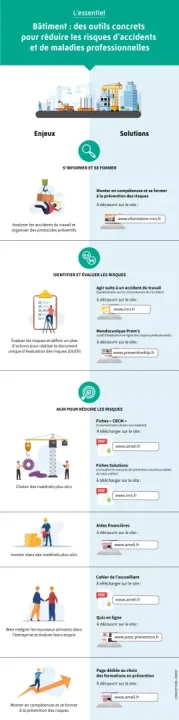découvrez des solutions d'assurance maladie adaptées aux professionnels du btp. protégez votre santé et celle de vos employés avec des garanties spécifiques et un accompagnement personnalisé.