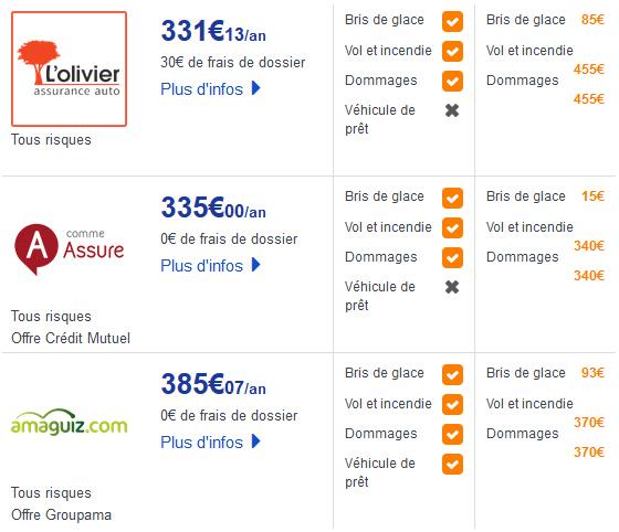 découvrez notre comparateur d'assurances pour locaux, vous permettant de trouver rapidement et facilement la couverture idéale pour votre entreprise. profitez de tarifs compétitifs et de solutions adaptées à vos besoins spécifiques.