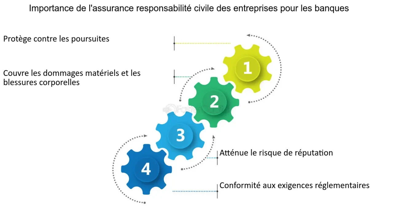 découvrez pourquoi l'assurance entreprise est essentielle pour protéger vos actifs, garantir la continuité de vos activités et renforcer la confiance de vos clients. ne laissez pas les imprévus compromettre votre succès.
