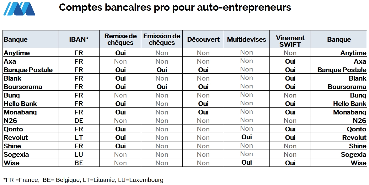découvrez banque postale pro, la solution idéale pour les entrepreneurs. bénéficiez de services financiers adaptés à vos besoins professionnels, d'outils de gestion simplifiés et d'un accompagnement dédié pour développer votre activité en toute sérénité.
