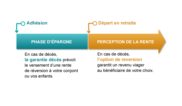 découvrez nos solutions de retraite professionnelle adaptées aux salariés du secteur btp. préparez l'avenir sereinement avec nos conseils personnalisés et des options de financement sur mesure.