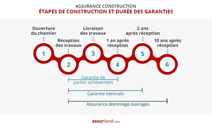 découvrez nos solutions d'assurances décennales, essentielles pour protéger vos projets de construction. garantissez la sécurité de votre investissement et assurez-vous une tranquillité d'esprit face aux imprévus. obtenez un devis adapté à vos besoins dès aujourd'hui.