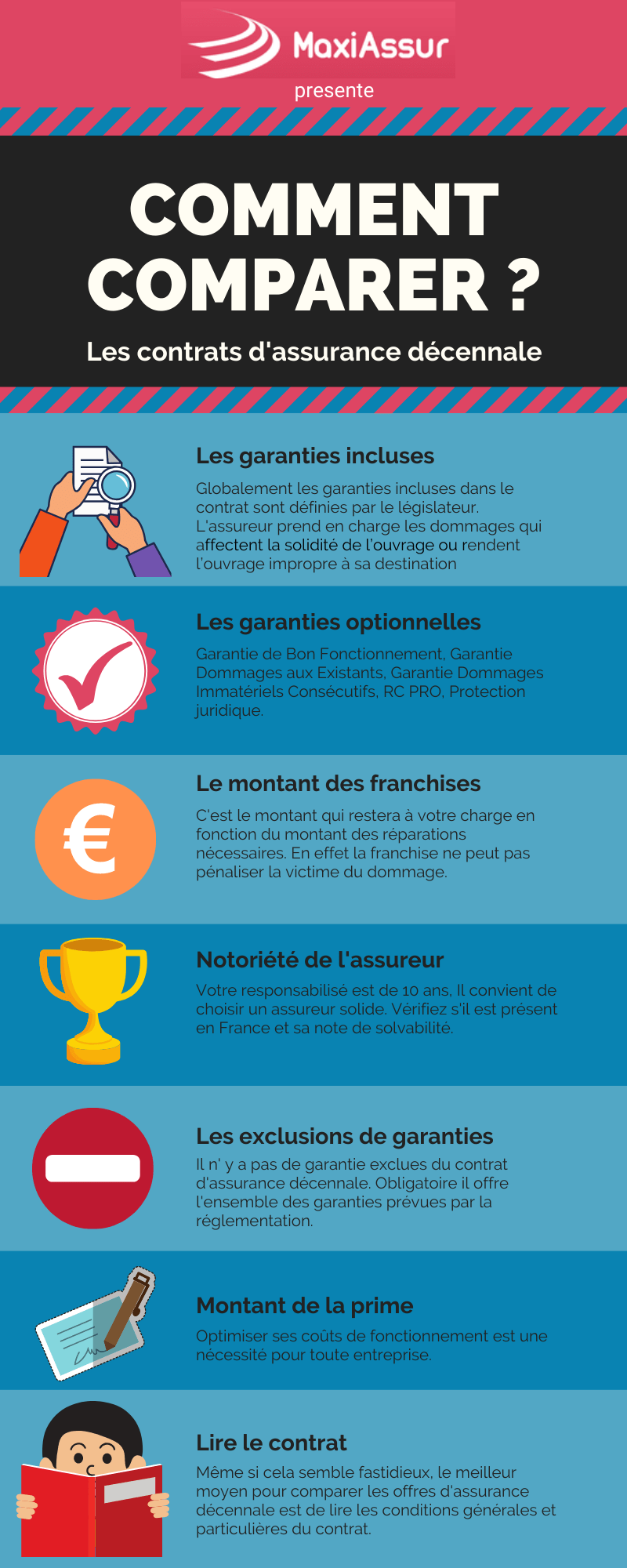 découvrez notre service d'assurance décennale en ligne, conçu pour les professionnels du bâtiment. bénéficiez d'une couverture complète, de devis instantanés et d'une souscription simplifiée pour protéger vos travaux contre les malfaçons. protégez votre entreprise dès aujourd'hui !