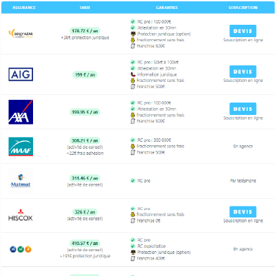 découvrez comment devenir auto-entrepreneur dans le secteur du bâtiment grâce à nos conseils pratiques et guides sur la création de votre rc pro. protégez votre activité tout en développant votre expertise.