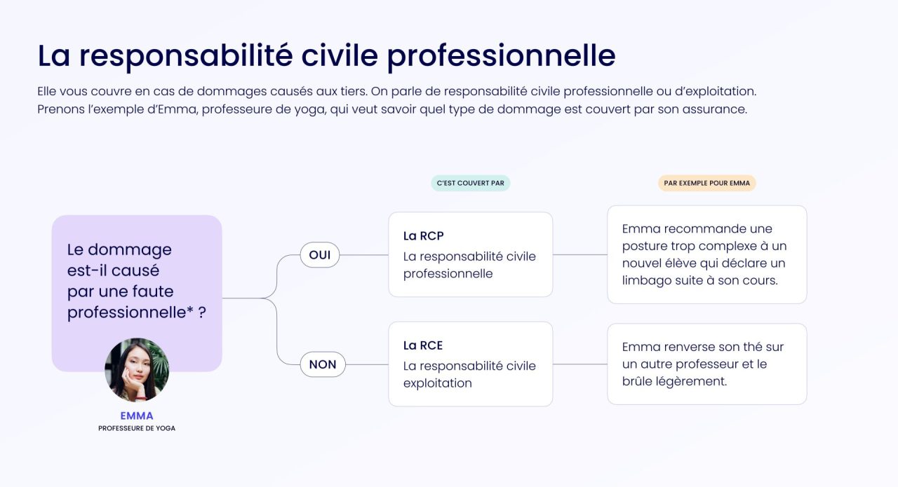 découvrez notre guide complet sur la rcp chez groupama. apprenez tout ce qu'il faut savoir sur la responsabilité civile professionnelle, les garanties offertes et comment protéger votre activité. informations détaillées, conseils pratiques et astuces pour bien choisir votre assurance.