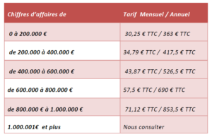 découvrez les tarifs de l'assurance responsabilité civile professionnelle (rcp) adaptés à votre métier. comparez les offres et protégez votre activité avec une couverture adaptée à vos besoins.