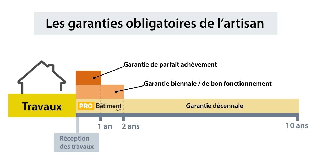 découvrez l'assurance décennale bâtiment, une protection essentielle pour les professionnels du secteur. garantissez la sécurité de vos chantiers et sécurisez vos clients contre les malfaçons pendant 10 ans. informez-vous sur les modalités et les avantages de cette assurance indispensable.