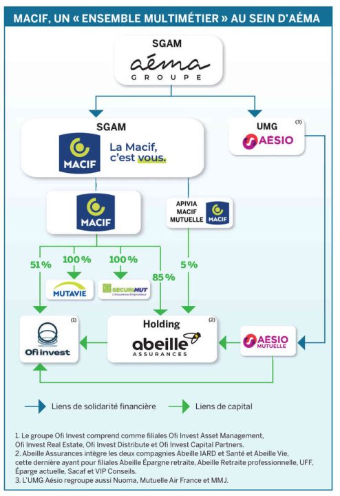 découvrez l'assurance professionnelle macif, une solution adaptée pour protéger votre activité et garantir votre tranquillité d'esprit. bénéficiez d'une couverture complète et de services personnalisés pour affronter les imprévus. obtenez un devis gratuit en ligne dès aujourd'hui.