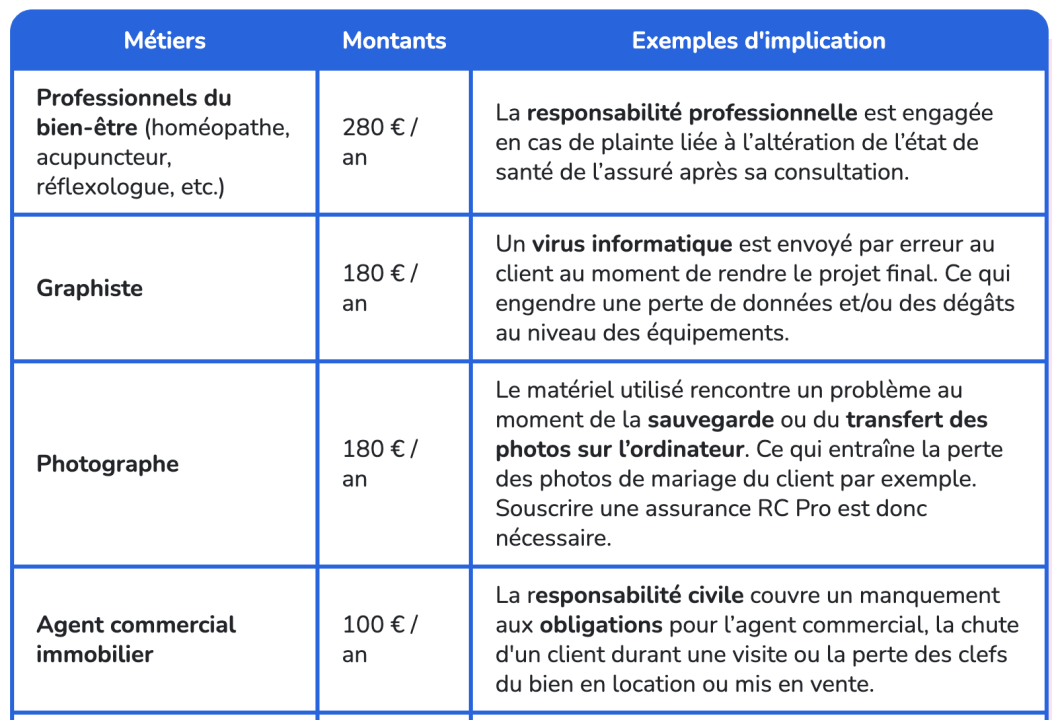 découvrez l'assurance pro pour micro-entreprises, une solution essentielle pour protéger votre activité. bénéficiez d'une couverture adaptée à vos besoins spécifiques et sécurisez l'avenir de votre entreprise avec des garanties sur mesure.