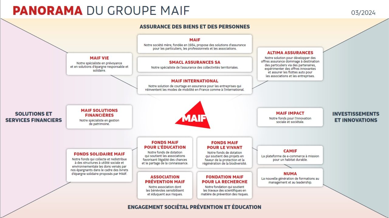 découvrez l'assurance auto-entrepreneurs maif, conçue spécialement pour protéger votre activité tout en respectant votre budget. bénéficiez d'une couverture adaptée, d'un accompagnement personnalisé et de services innovants pour gérer sereinement votre entreprise.