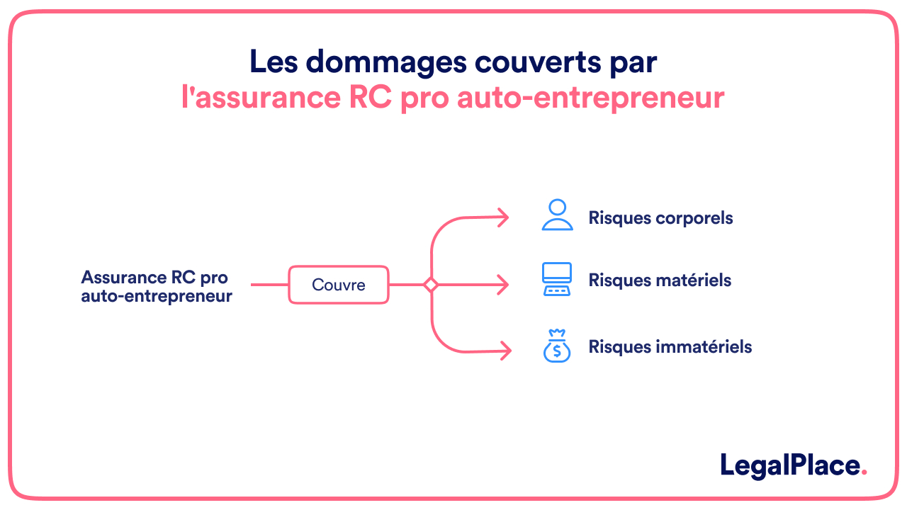 découvrez notre comparateur d'assurance responsabilité civile professionnelle pour trouver la meilleure couverture adaptée à vos besoins. comparez les offres des principaux assureurs et faites le choix idéal pour protéger votre activité.