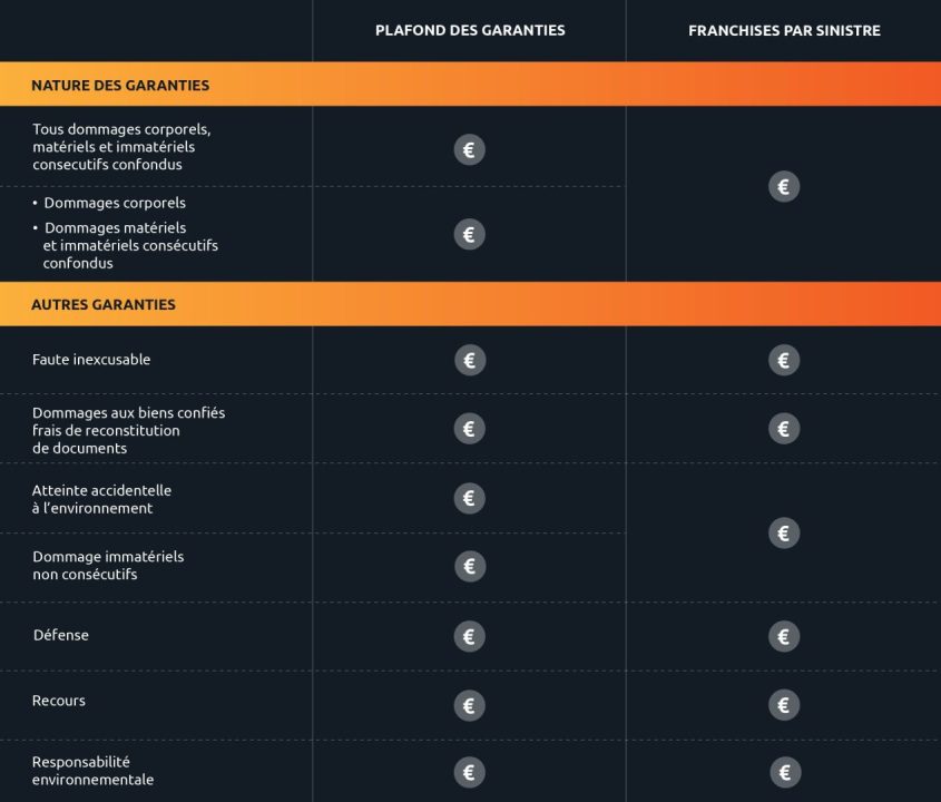 découvrez notre guide complet pour choisir la meilleure assurance responsabilité civile. comparez les offres, les garanties et les prix des assureurs pour faire le bon choix et protéger vos intérêts en toute sérénité.