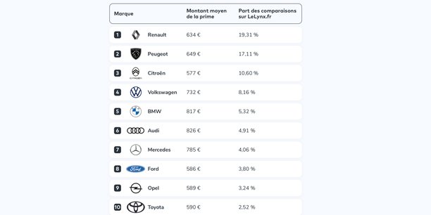 découvrez notre comparateur d'assurance auto pour professionnels, conçu pour vous aider à trouver la couverture idéale au meilleur prix. comparez les offres des principaux assureurs et faites le choix qui correspond le mieux à vos besoins spécifiques.