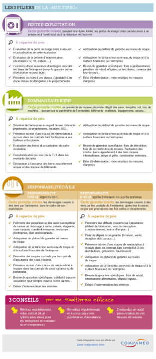 découvrez notre guide complet sur l'assurance entreprise, qui vous aide à protéger votre activité contre les imprévus. informez-vous sur les différentes polices d'assurance disponibles, leurs avantages et comment choisir la couverture adaptée à vos besoins spécifiques.