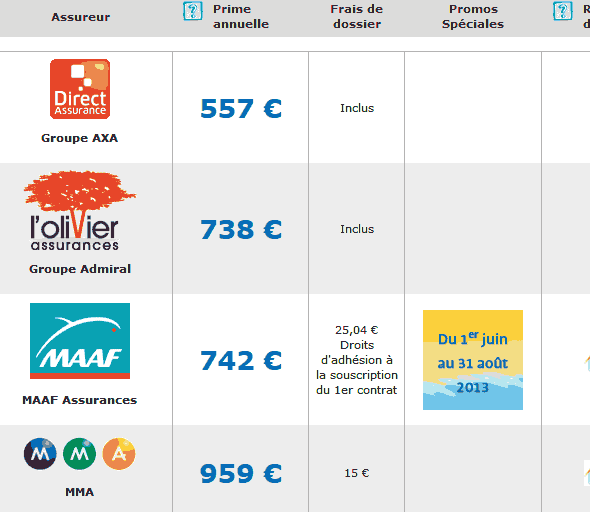 découvrez notre comparateur d'assurance qui vous aide à trouver la meilleure couverture au meilleur prix. comparez facilement les offres des principaux assureurs et choisissez la solution adaptée à vos besoins.