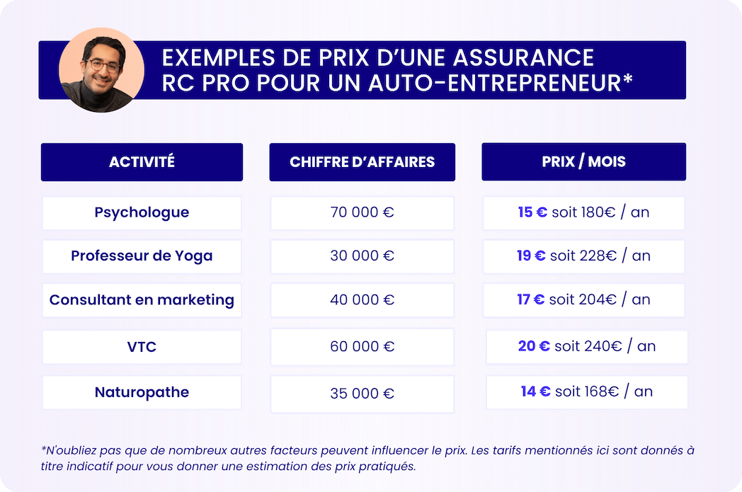 obtenez votre devis pour une assurance responsabilité civile professionnelle en quelques clics. protégez votre activité avec des offres adaptées à vos besoins et bénéficiez d'une couverture optimale pour exercer en toute sérénité.