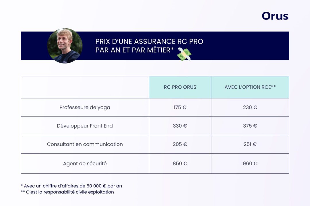 découvrez notre guide complet sur les assurances responsabilité civile (rc). apprenez tout sur les différentes types de couvertures, les avantages et comment choisir la meilleure option pour votre protection. protégez-vous et votre patrimoine en toute sérénité.