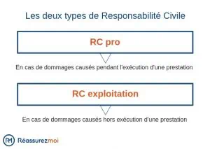découvrez la signification du terme 'rc' et ses différentes interprétations dans divers domaines. que ce soit en finance, en automobile ou en droit, explorez les implications et usages du sigle rc.