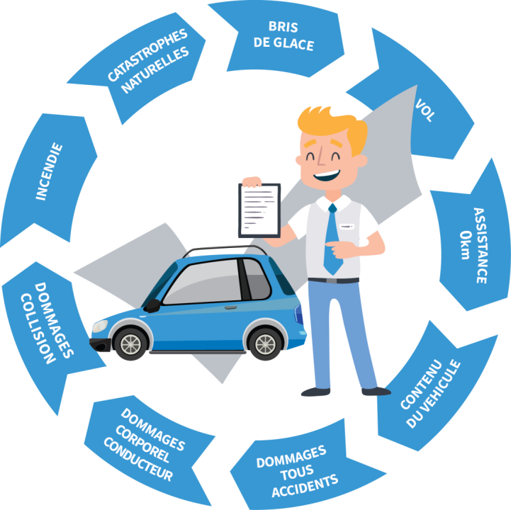 découvrez les enjeux cruciaux de l'assurance garagiste auto, incluant la protection des biens, la responsabilité civile et les risques spécifiques liés à l'activité. assurez la sérénité de votre activité avec des garanties adaptées.