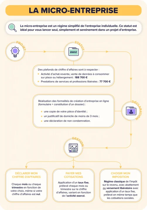 découvrez les meilleures options d'assurance pour votre micro-entreprise. protégez votre activité contre les imprévus et assurez votre tranquillité d'esprit avec des offres adaptées à vos besoins spécifiques.