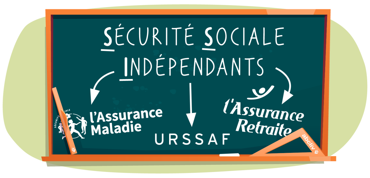 découvrez notre guide complet sur l'assurance pour indépendants, qui vous aide à protéger votre activité et vos revenus. explorez les différentes options d'assurance adaptées aux travailleurs indépendants et assurez-vous d'avoir la couverture nécessaire pour faire face aux imprévus.