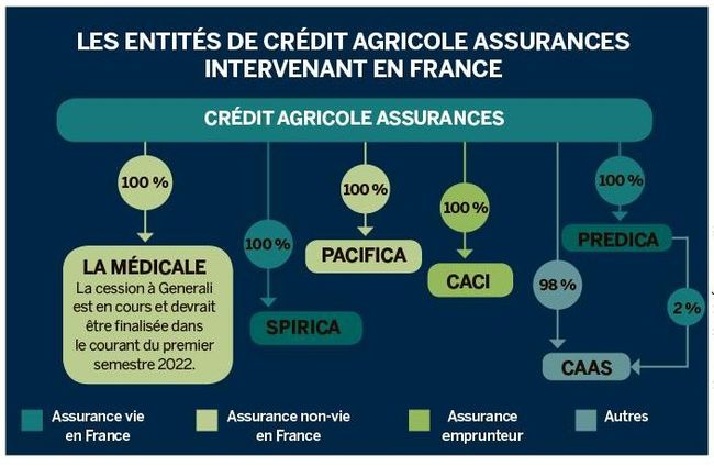 découvrez l'assurance décennale du crédit agricole, une couverture essentielle pour protéger votre projet de construction. bénéficiez d'une garantie fiable et adaptée aux besoins des professionnels du bâtiment, tout en assurant la tranquillité d'esprit pour vos clients.