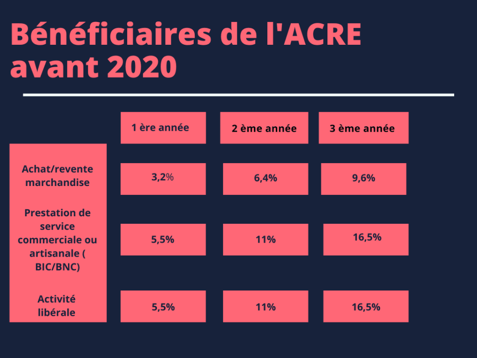 découvrez comment optimiser votre activité d'achat-revente tout en respectant les obligations de l'urssaf. obtenez des conseils pratiques sur la déclaration de vos revenus et le choix du statut juridique adapté à votre entreprise.