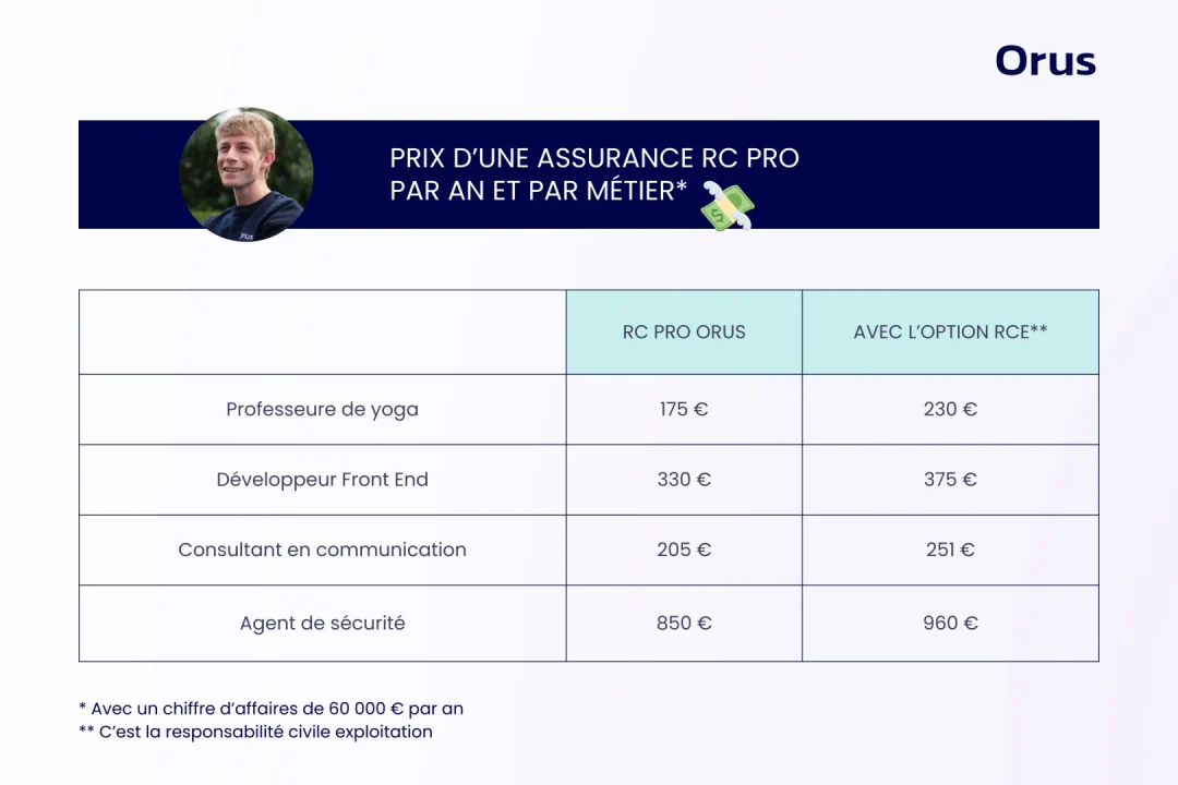 optimisez votre gestion de numéro rc pro avec nos conseils pratiques et solutions adaptées. découvrez comment assurer une conformité efficace et gérer facilement vos obligations professionnelles.