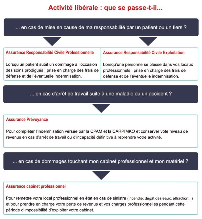 découvrez l'assurance professionnelle pour infirmières, une couverture essentielle qui protège votre pratique, vos responsabilités et votre avenir. bénéficiez d'une tranquillité d'esprit grâce à des solutions adaptées aux besoins spécifiques de votre métier.