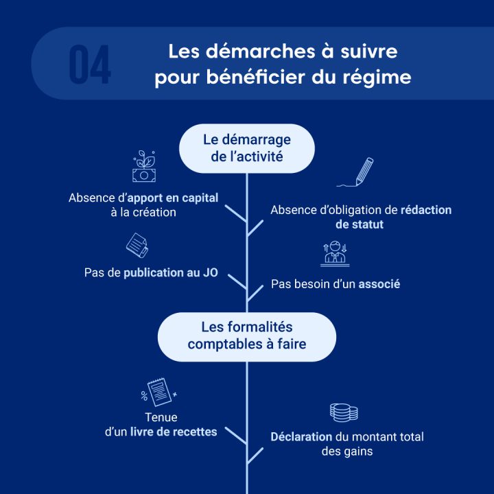 découvrez les clés pour réussir en tant qu'auto-entrepreneur en 2022. astuces, conseils pratiques et stratégies pour développer votre activité et atteindre vos objectifs.