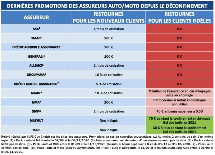 découvrez comment choisir la meilleure assurance pour vos besoins. comparez les offres, comprenez les garanties et faites le bon choix pour protéger votre avenir.