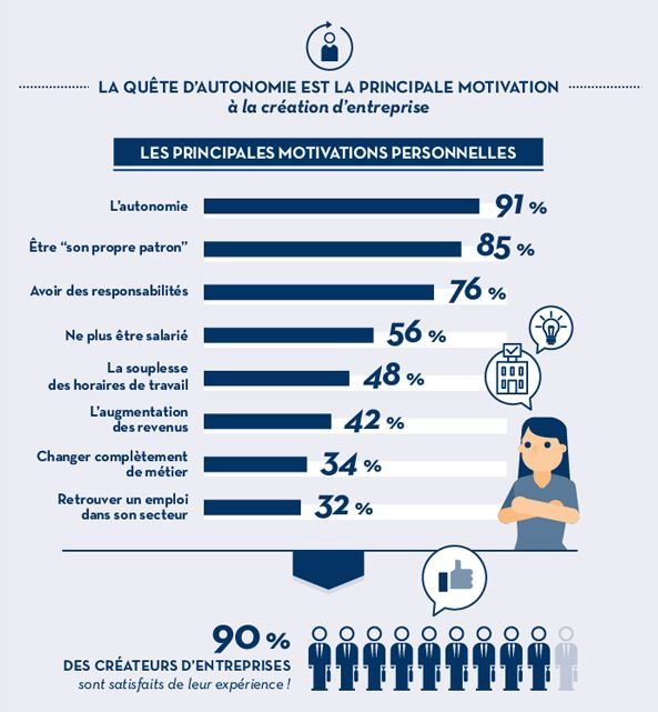 découvrez comment le chômage peut être une opportunité pour se lancer dans la création d'entreprise. explorez des conseils et des ressources pour transformer votre situation et réaliser vos ambitions entrepreneuriales.