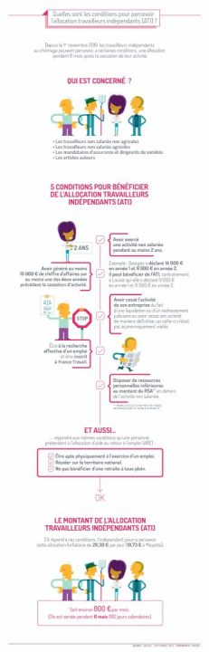 découvrez comment cumuler le chômage et le statut d'indépendant en france. nos conseils vous expliquent les démarches à suivre, les conditions à respecter et les avantages de ce choix pour maximiser vos revenus tout en développant votre activité.