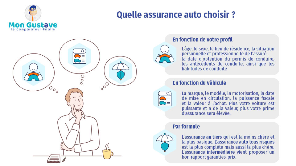 découvrez notre guide complet sur l'assurance auto professionnelle. comparez les meilleures offres, comprenez les garanties essentielles et bénéficiez d'astuces pour choisir la couverture adaptée à votre activité. protégez votre véhicule professionnel en toute sérénité.